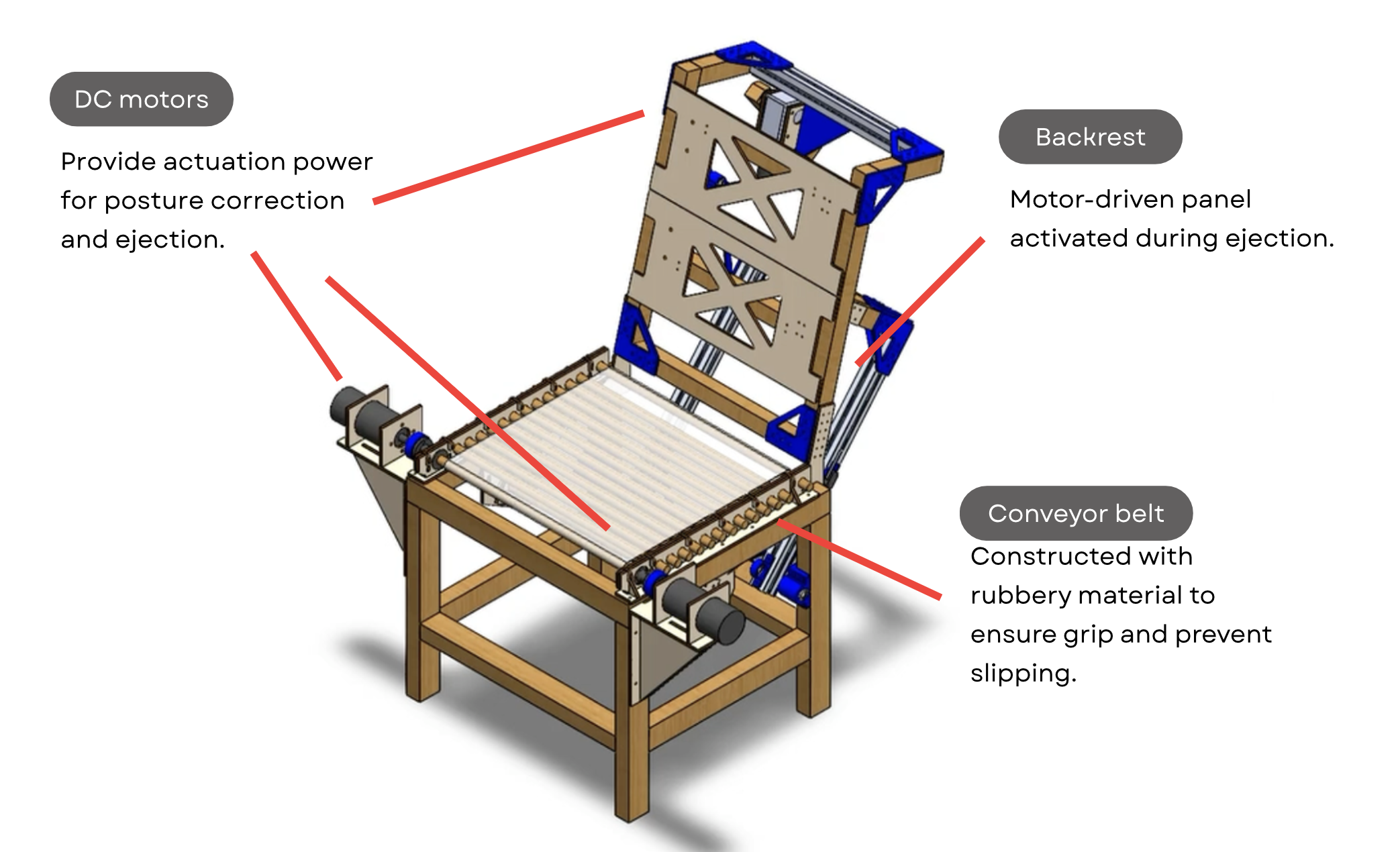 Interactive Focus Chair design overview