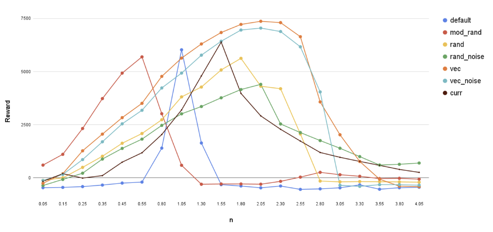 Overall robustness comparison
