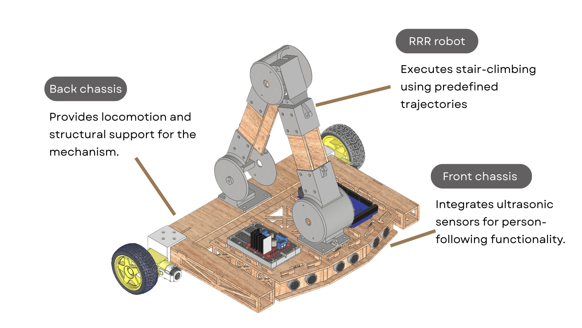 Overall design render