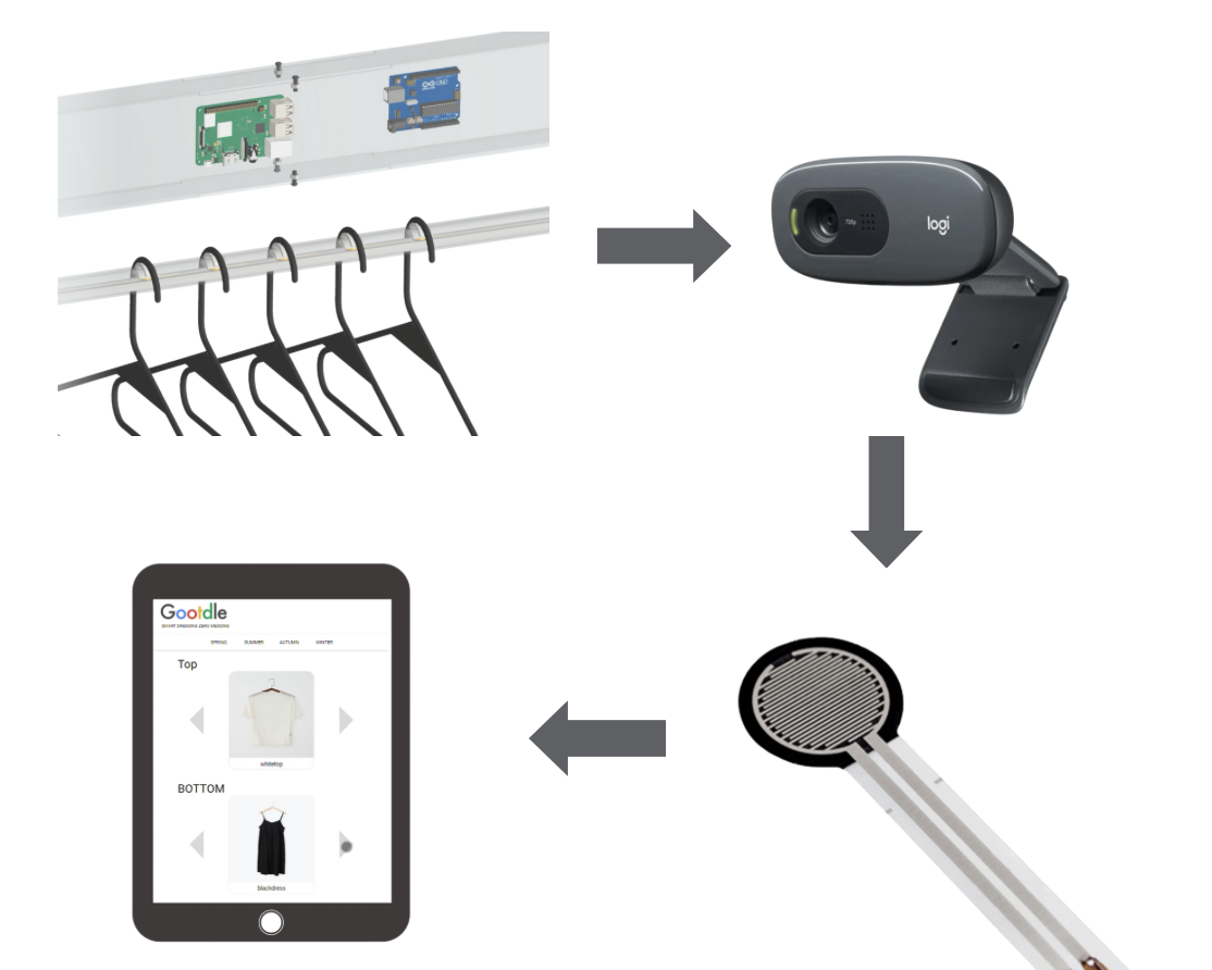 Mechanism placeholder