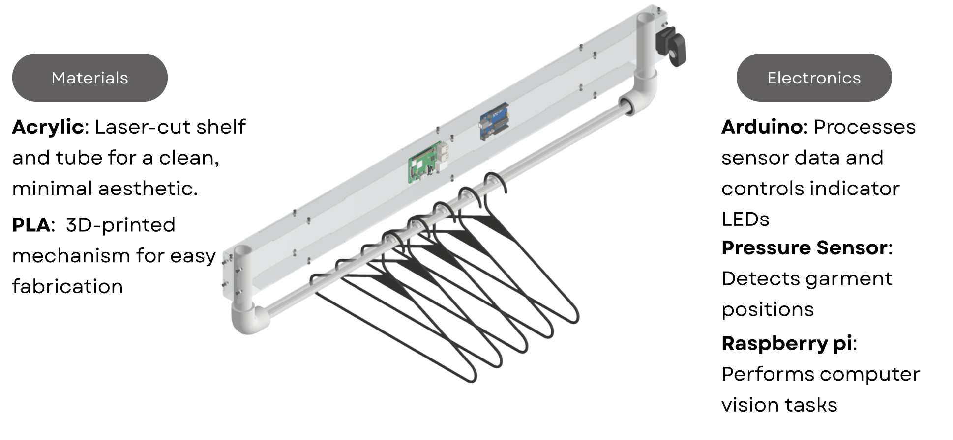 Smart Wardrobe overview